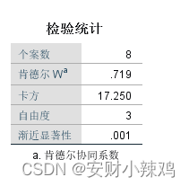 SPSS非参数检验