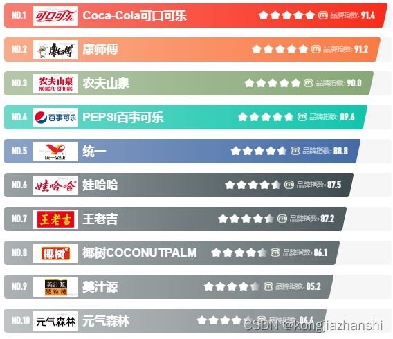 国内饮料行业数据浅析