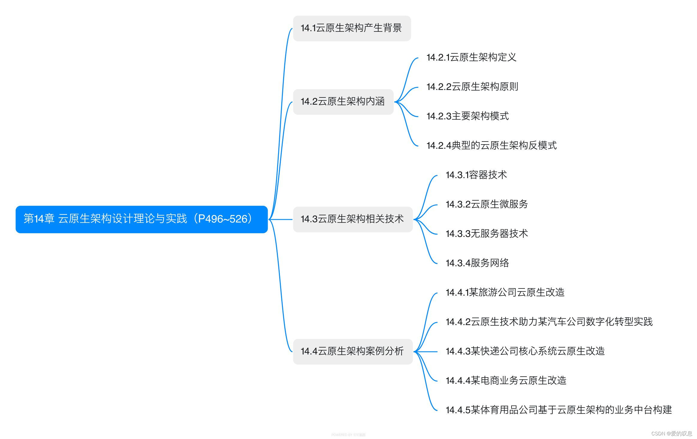 ​软考-高级-系统架构设计师教程（清华第2版）【第14章 云原生架构设计理论与实践（P496~526）-思维导图】​