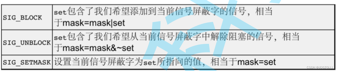 Linux：进程信号