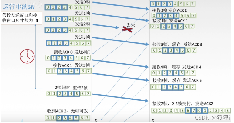 [外链图片转存失败,源站可能有防盗链机制,建议将图片保存下来直接上传(img-ze4xhICZ-1637027845198)(../../AppData/Roaming/Typora/typora-user-images/image-20211114163821319.png)]