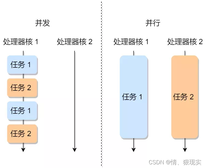 并行与并发