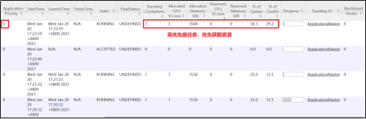 Hadoop3教程（二十五）：Yarn的多队列调度器使用案例