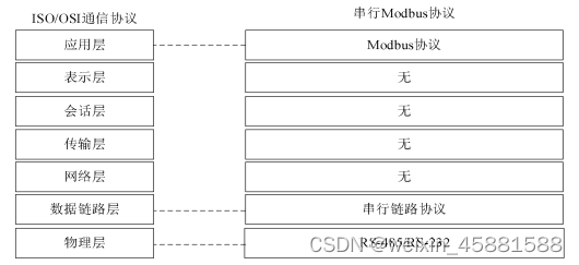 Modbus学习笔记-CSDN博客