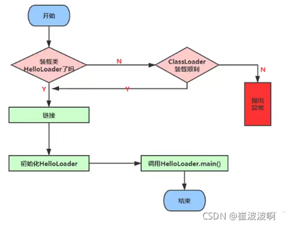 图示