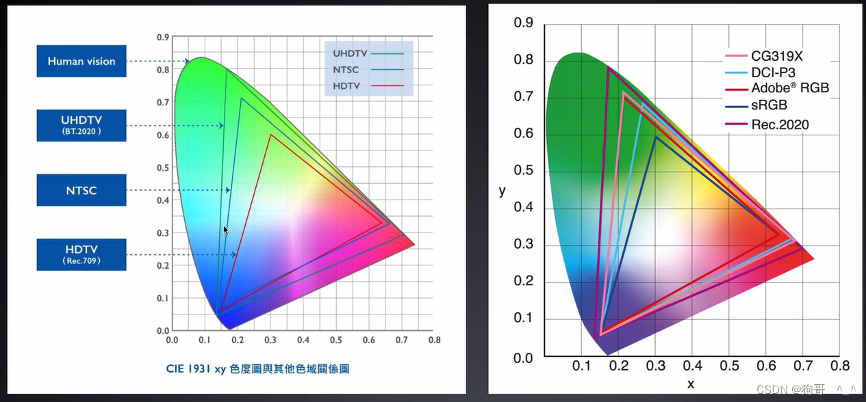 [External link image transfer failed, the source site may have an anti-leeching mechanism, it is recommended to save the image and upload it directly (img-GP3nyyNI-1678179718428) (C:\Users\86166\AppData\Roaming\Typora\typora-user-images\ image-20211220213311152.png)]