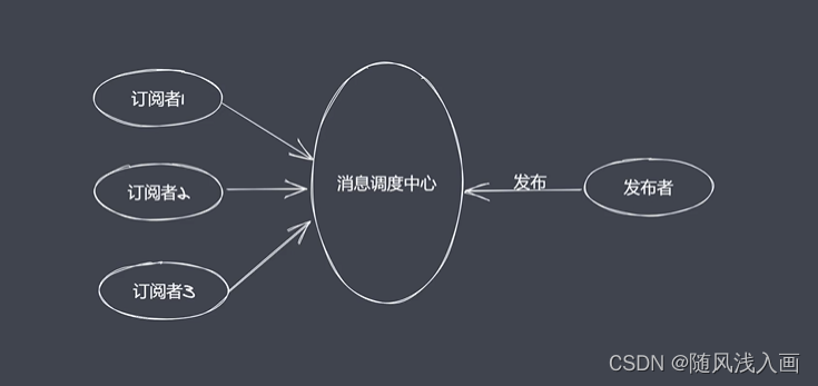 Nodejs核心模块之Events