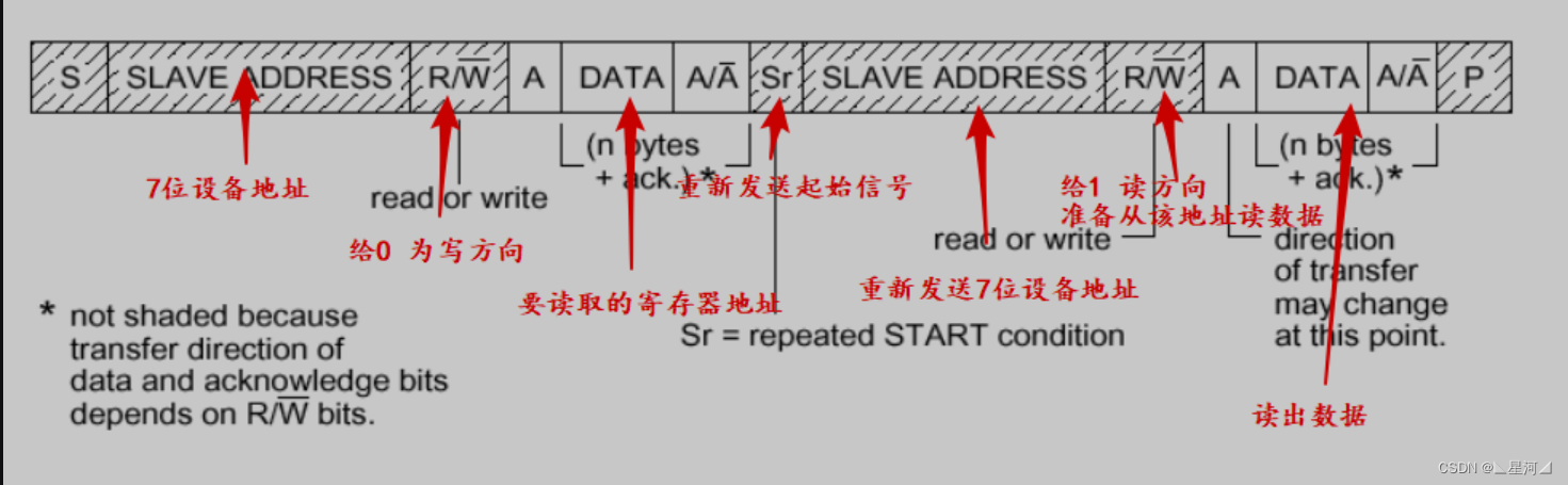 IIC通信协议