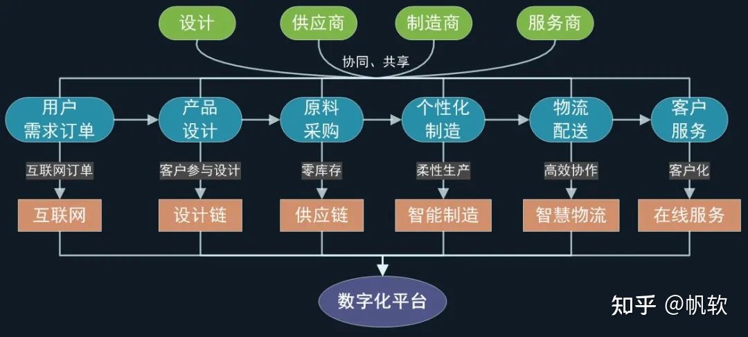 大数据时代，如何做好数字化精益生产？附26页智慧工厂解决方案_基于运营大数据应用的智能工厂精益布局-CSDN博客