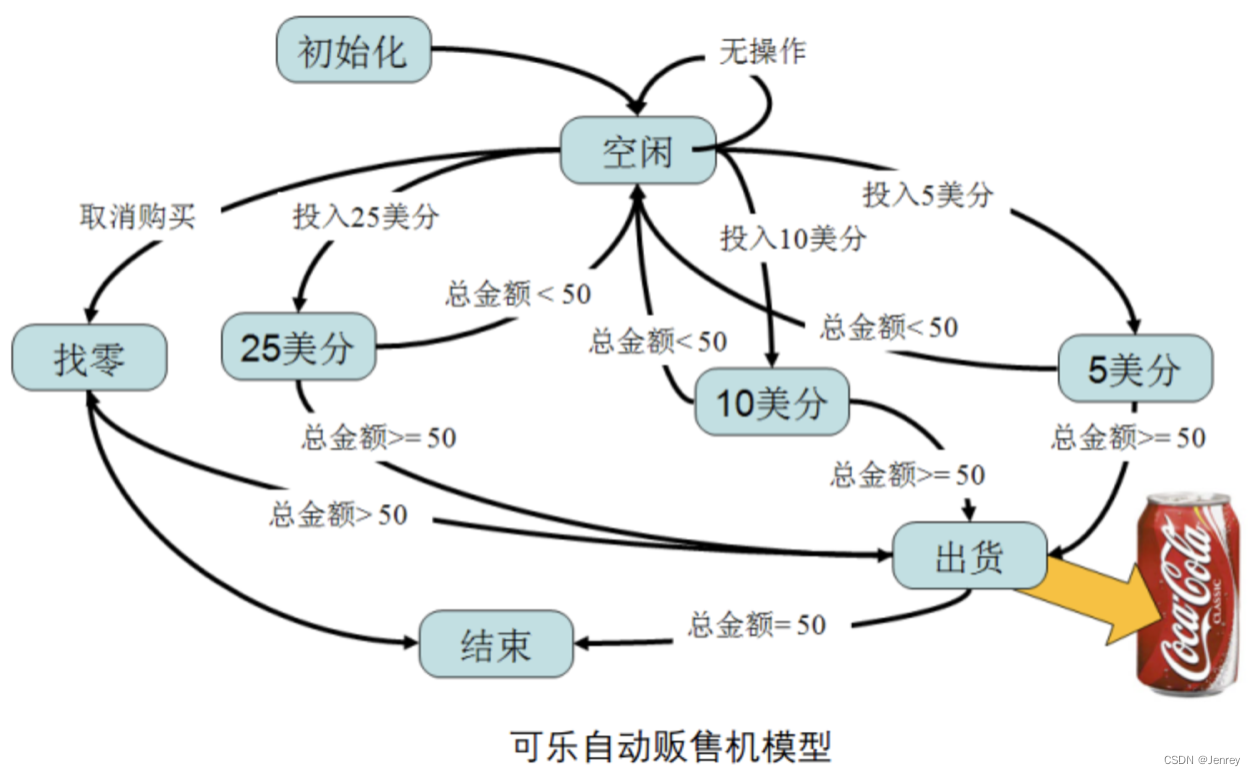 Python状态机（transitions模块）