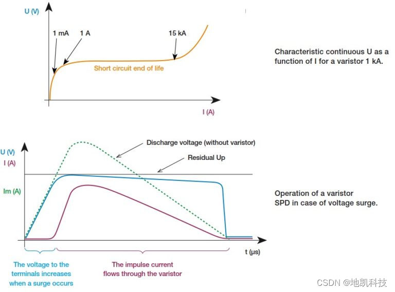 浪涌保护器的工作原理（SPD）