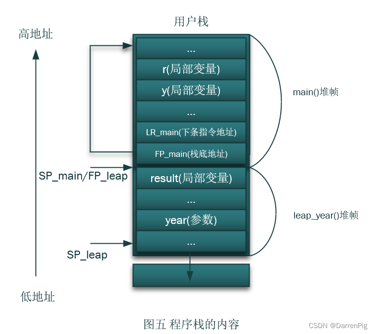 DP读书：《openEuler操作系统》（五）进程与线程