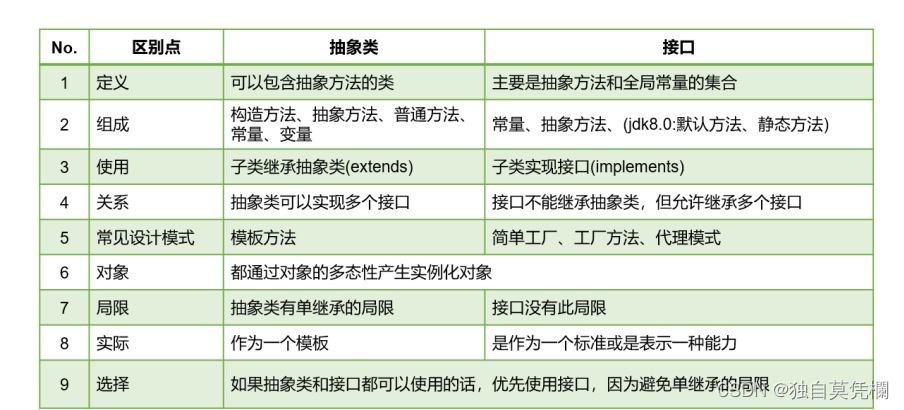 Java基础之接口（interface）详解