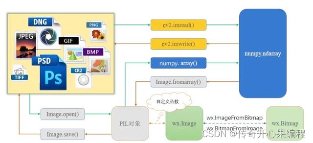 在这里插入图片描述