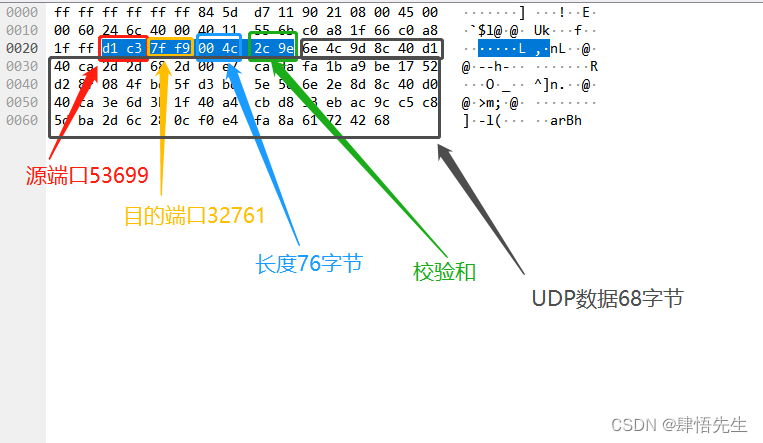 4个字段