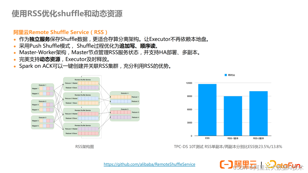 [外链图片转存失败,源站可能有防盗链机制,建议将图片保存下来直接上传(img-SShdZ3K7-1666922196853)(https://p3-juejin.byteimg.com/tos-cn-i-k3u1fbpfcp/d1ac50c16afa471b89f6a975e0b7dc34~tplv-k3u1fbpfcp-zoom-1.image)]