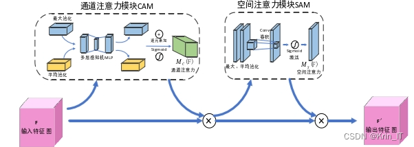 毕业设计-基于深度学习的车辆目标跟踪算法系统 YOLO python 卷积神经网络 人工智能 机器学习