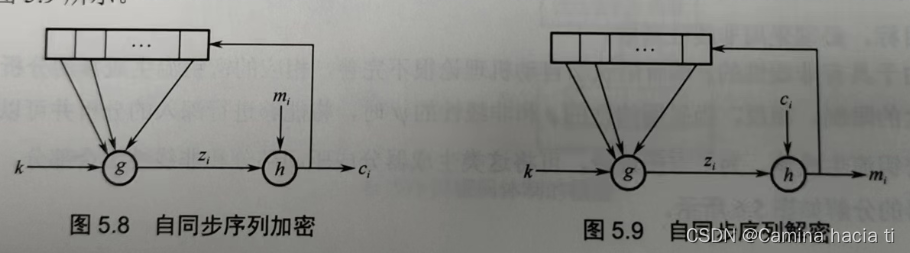 加解密