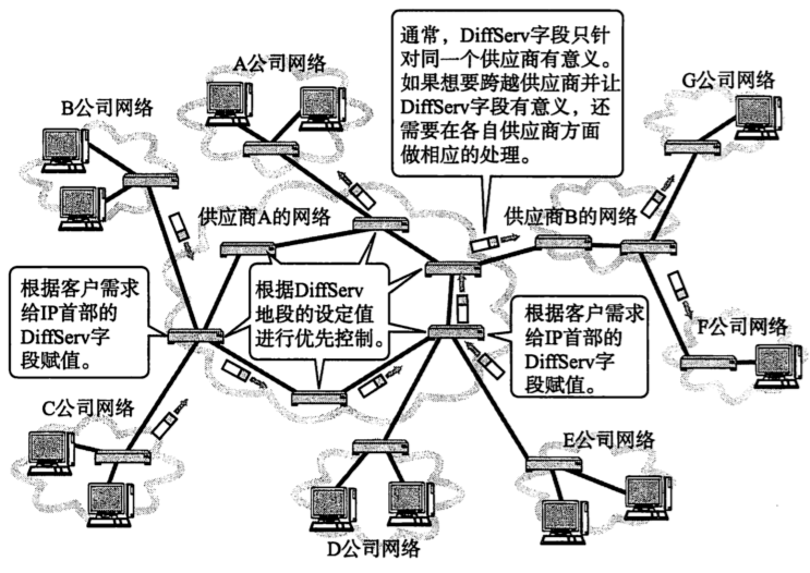 [外链图片转存失败,源站可能有防盗链机制,建议将图片保存下来直接上传(img-aaN9xAVN-1671271634352)(C:\Users\19041\AppData\Roaming\Typora\typora-user-images\image-20221217141920625.png)]