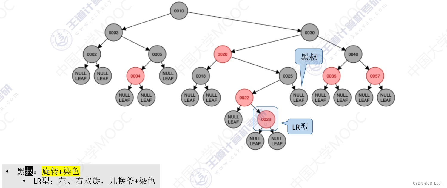 [外链图片转存失败,源站可能有防盗链机制,建议将图片保存下来直接上传(img-XhOmNs9c-1660311730078)(数据结构.assets/image-20220812000853426.png)]