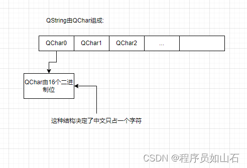 QString的解析与常用功能