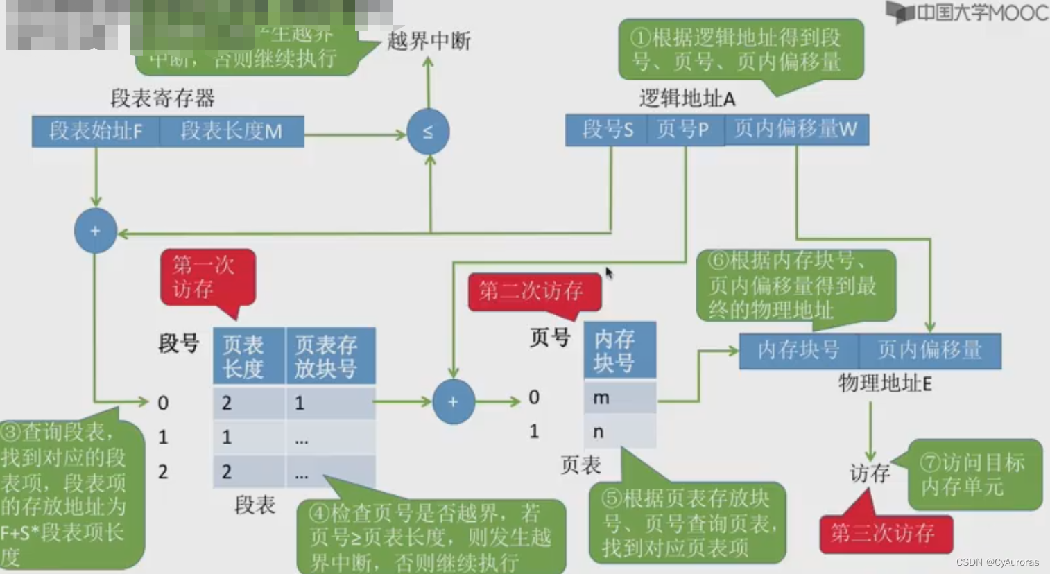 操作系统-内存管理-内存管理