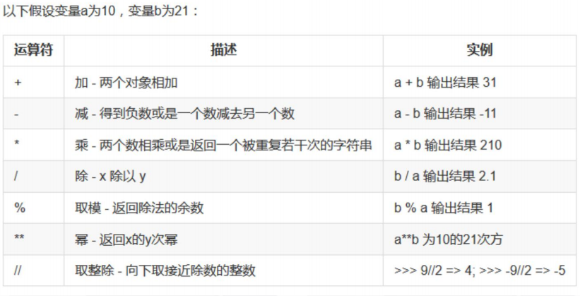 八、Python表达式与运算符_pythoon运算符与表达式第八关-CSDN博客