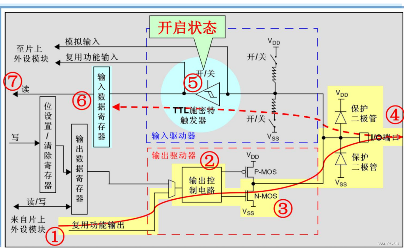 【五一创作】《嵌入式系统》知识总结6：GPIO的结构和功能