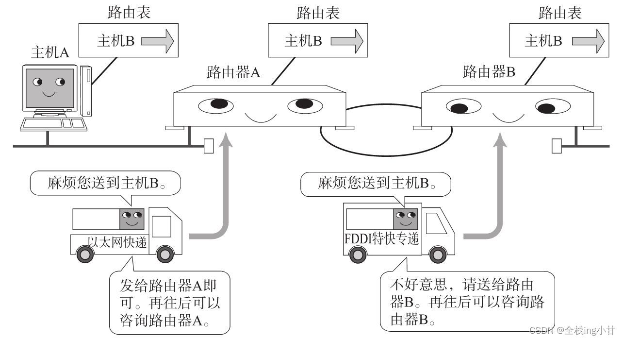 请添加图片描述