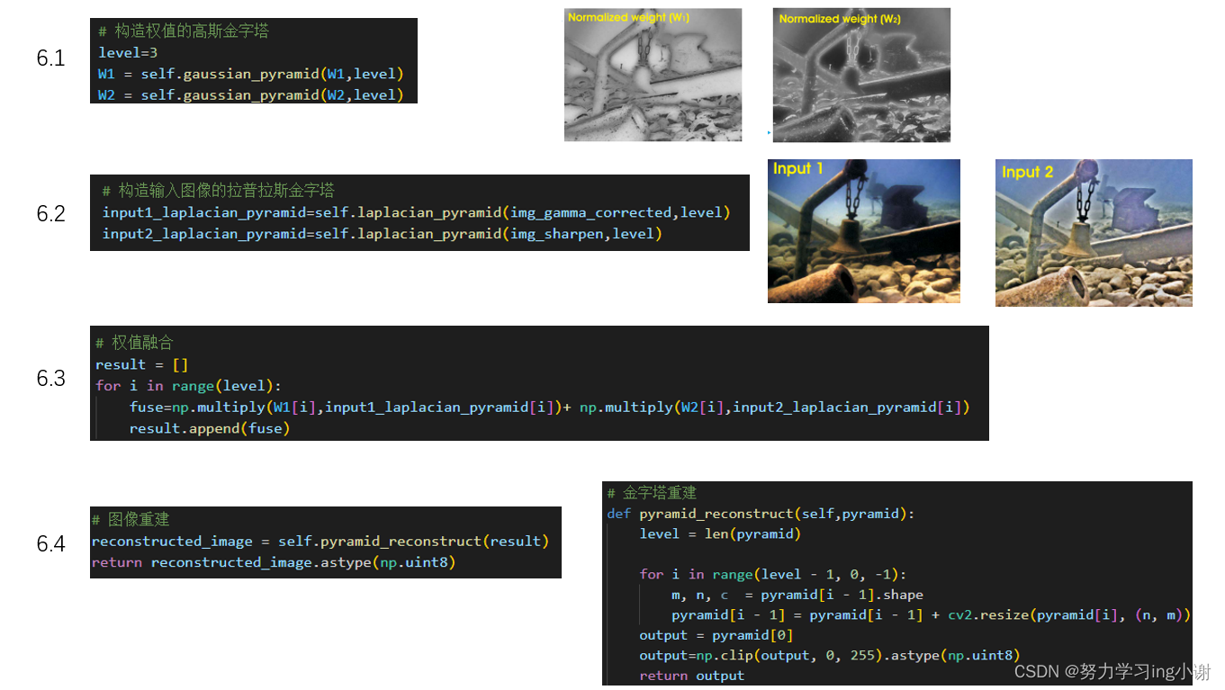 【论文复现】(python):《Color Balance and Fusion for Underwater Image ...