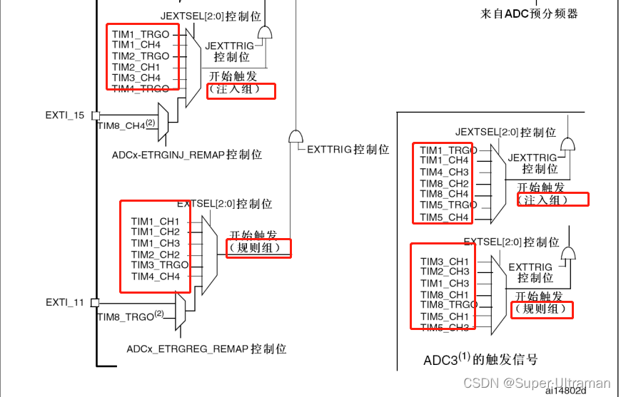 ADC的原理和功能-CSDN博客