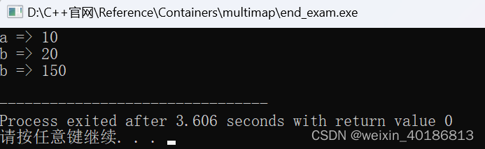 C++ Reference: Standard C++ Library reference: Containers: map: multimap: end