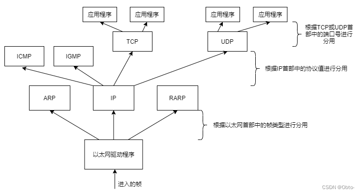 Linux初识网络基础