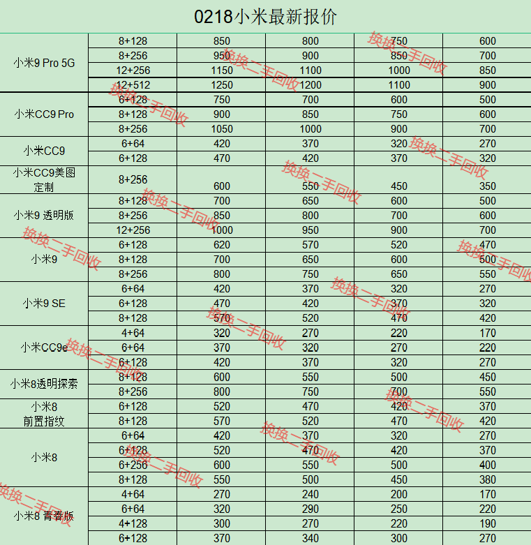 小米手机回收最新价格表，这价格看了谁都心动