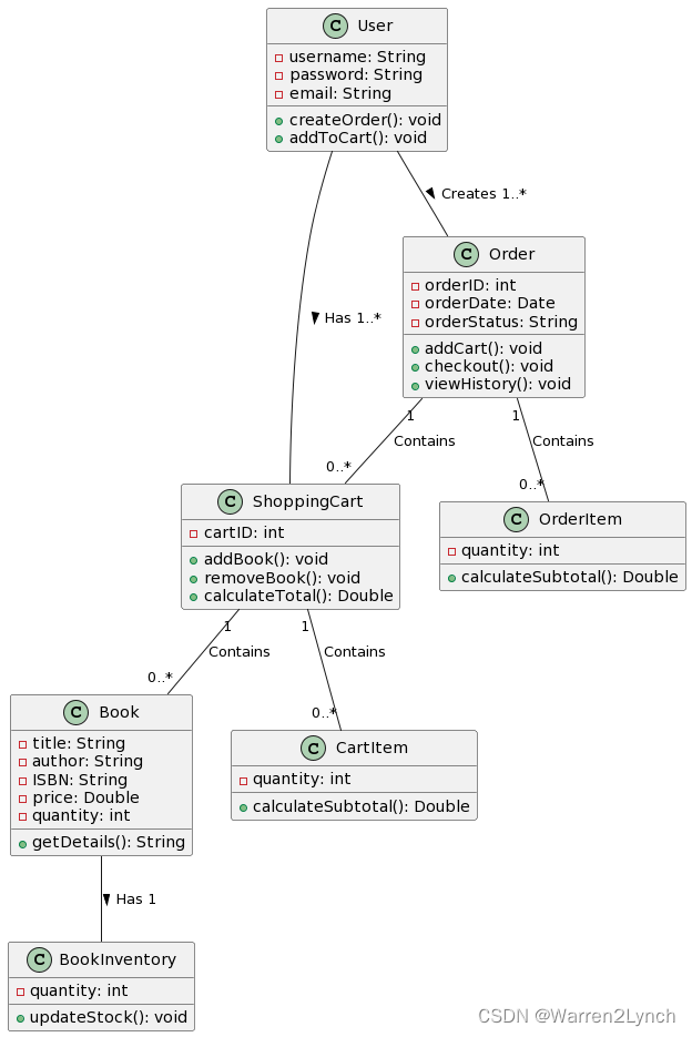 探索UML类图：软件建模的关键概念和Visual Paradigm的优势