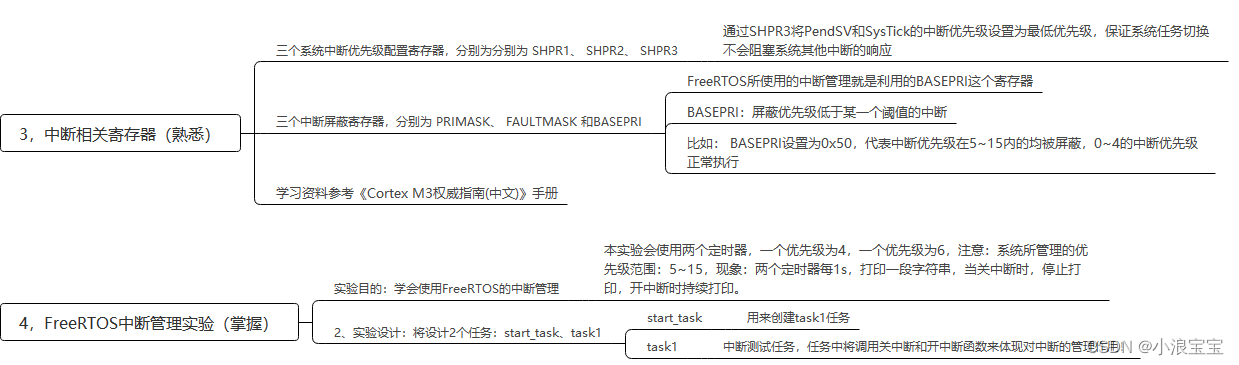 【05】FreeRTOS的中断管理