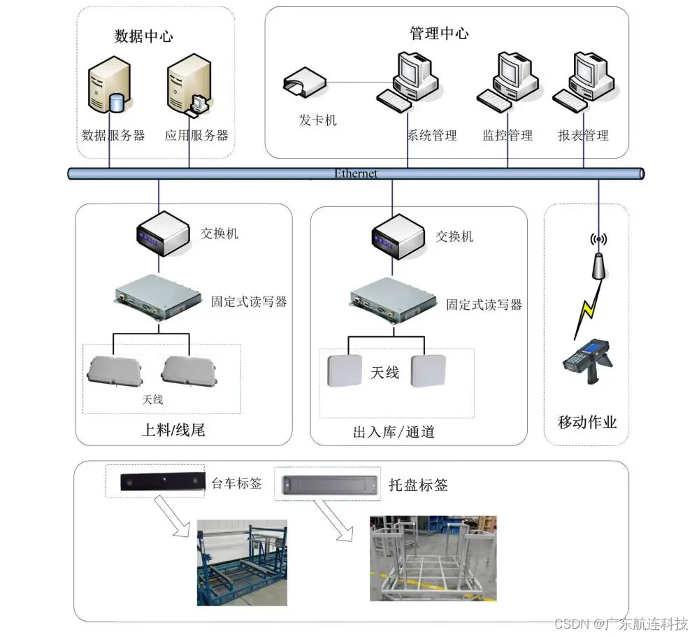 RFID技术引领汽车零部件加工新时代