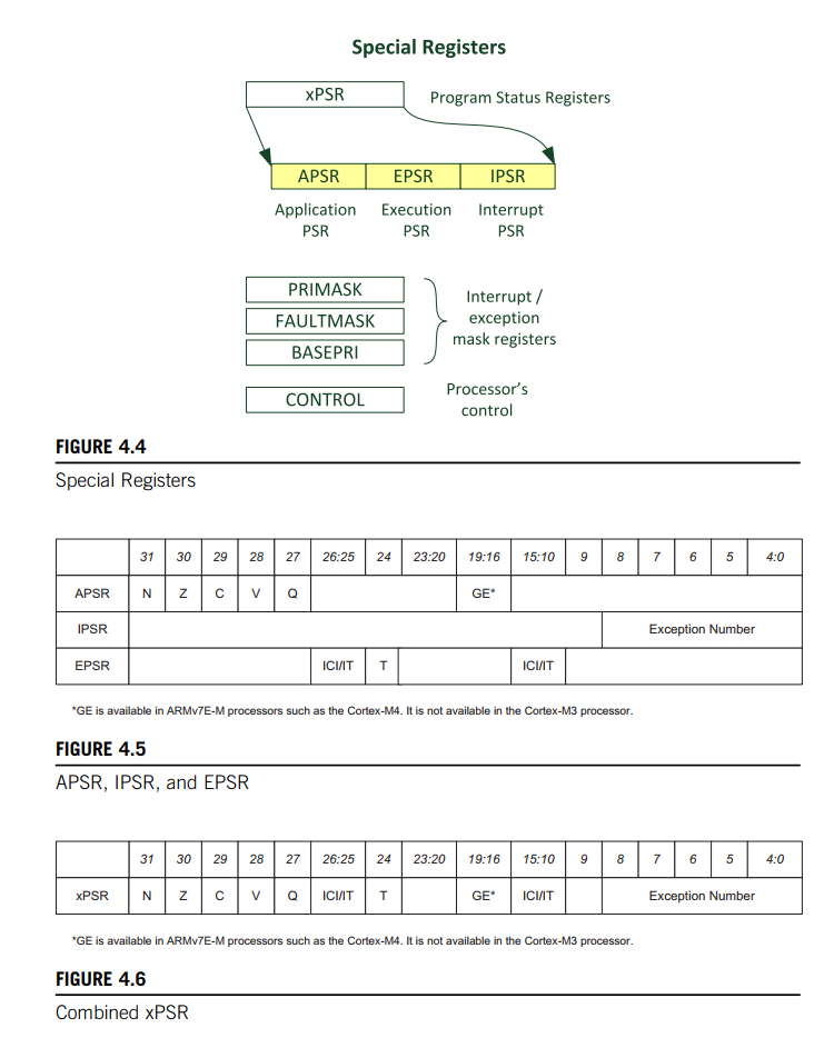 ContexM PSR(Program status registers) 寄存器_inerrupt psrCSDN博客