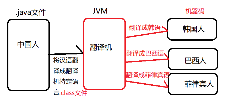 JVM