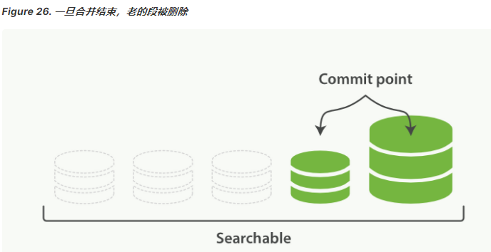 ElasticSearch基础之 权威指南笔记（二）