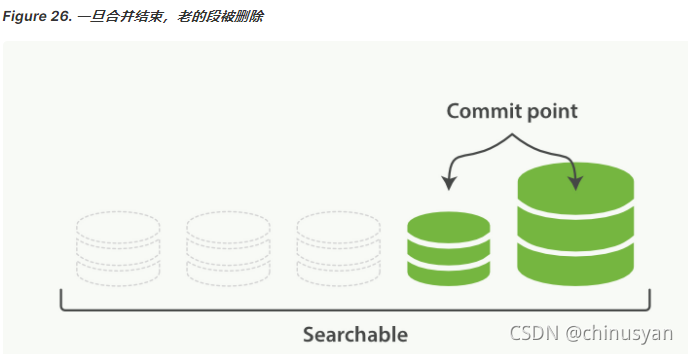 ElasticSearch基础之 权威指南笔记（二）