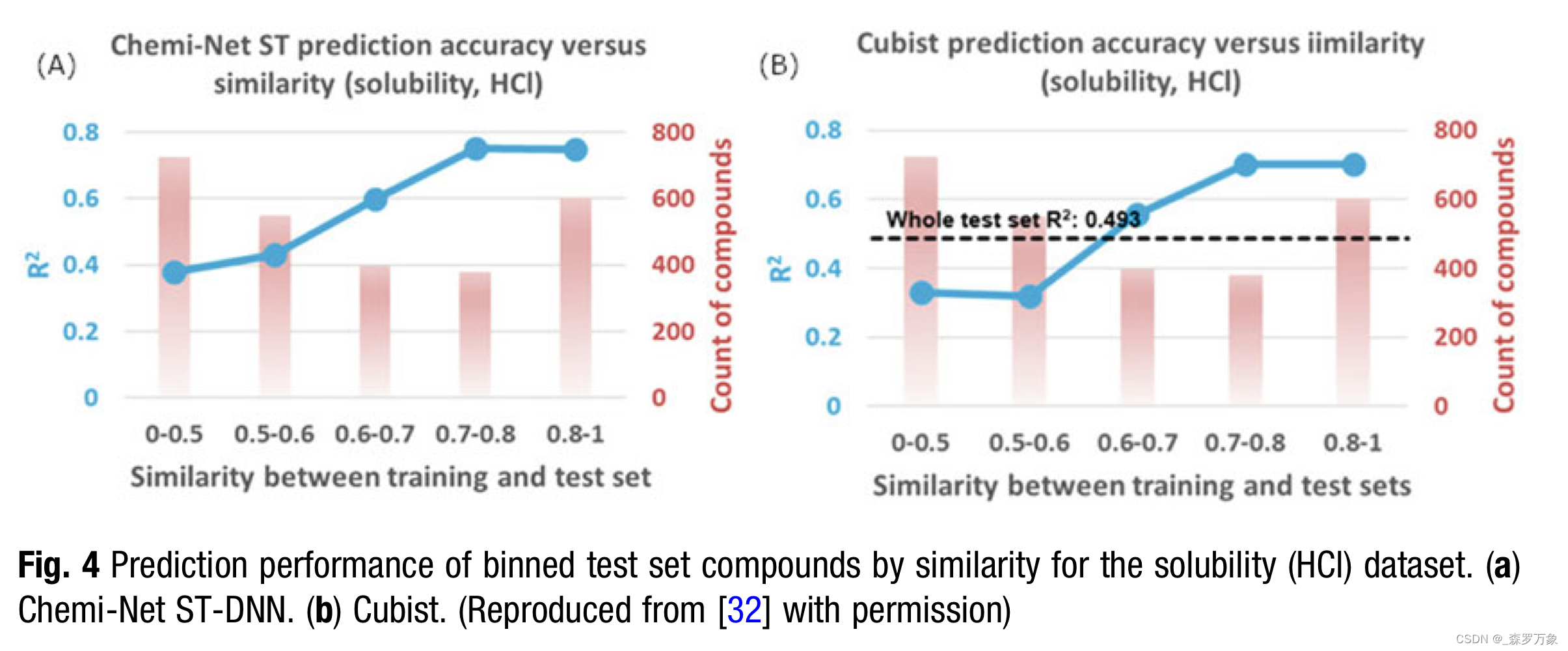 【精选】Chapter20: Machine Learning For In Silico ADMET Prediction_admet ...