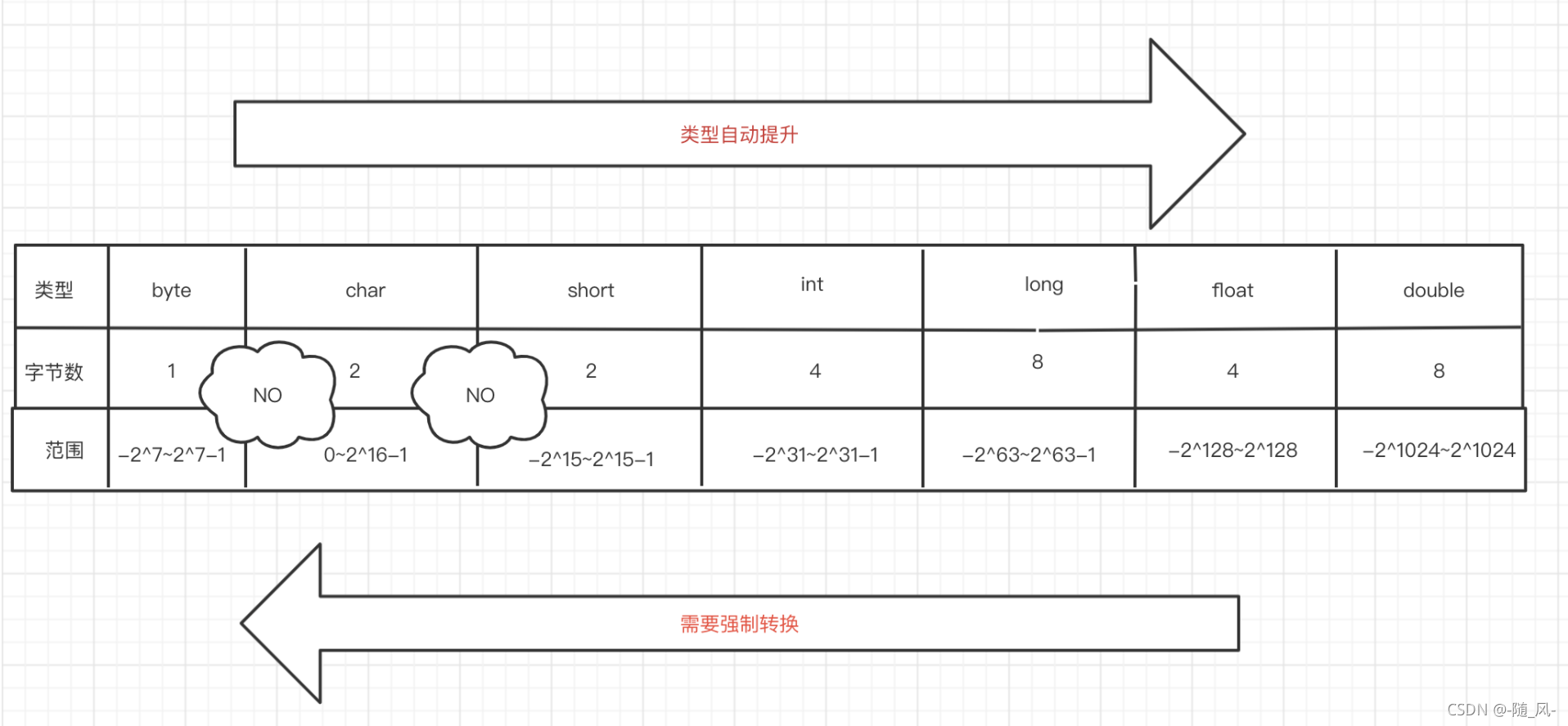 [外链图片转存失败,源站可能有防盗链机制,建议将图片保存下来直接上传(img-fp1WZ0WX-1636121884349)(/Users/suhang/Library/Application Support/typora-user-images/image-20210901211502135.png)]