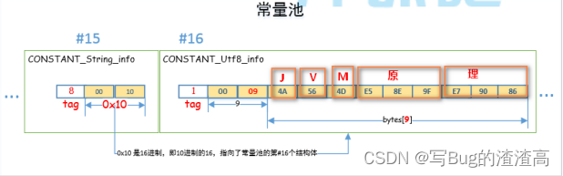 ![[Pasted image 20230314141501.png]]