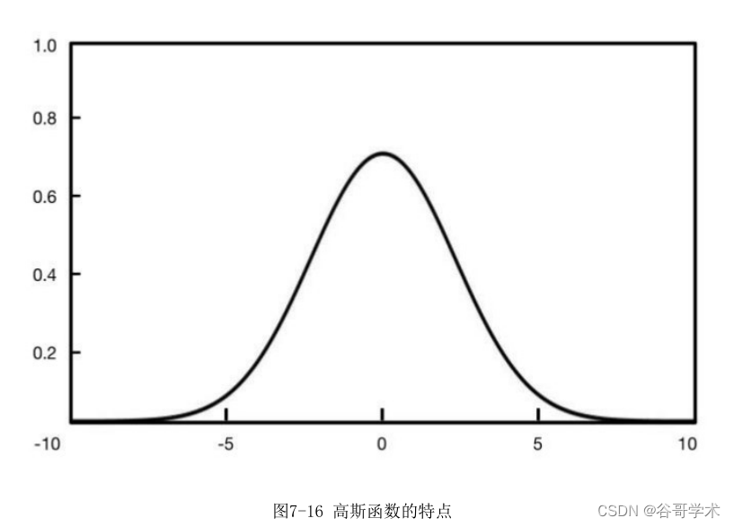 人工智能知识全面讲解： RBF神经网络