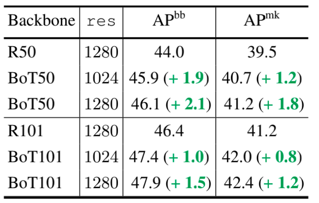 初识BoTNet：视觉识别的Bottleneck Transformers