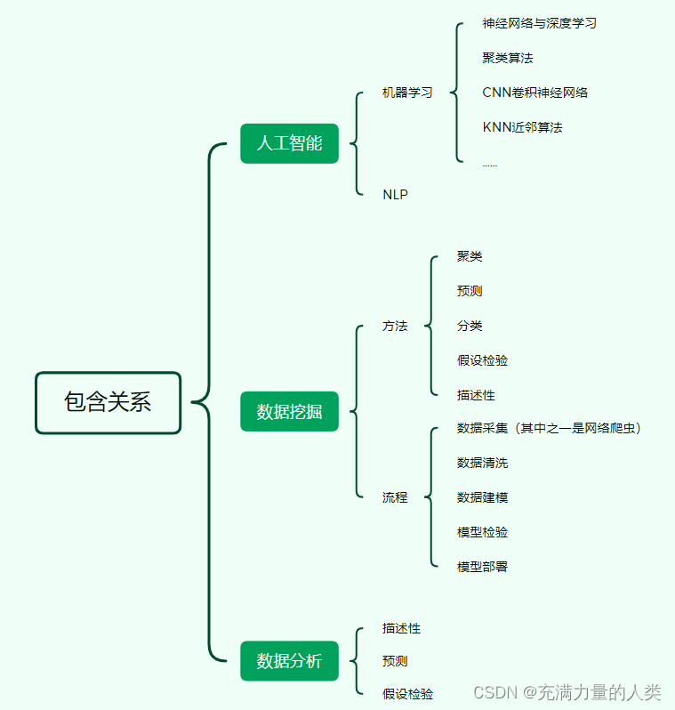 分支概念图