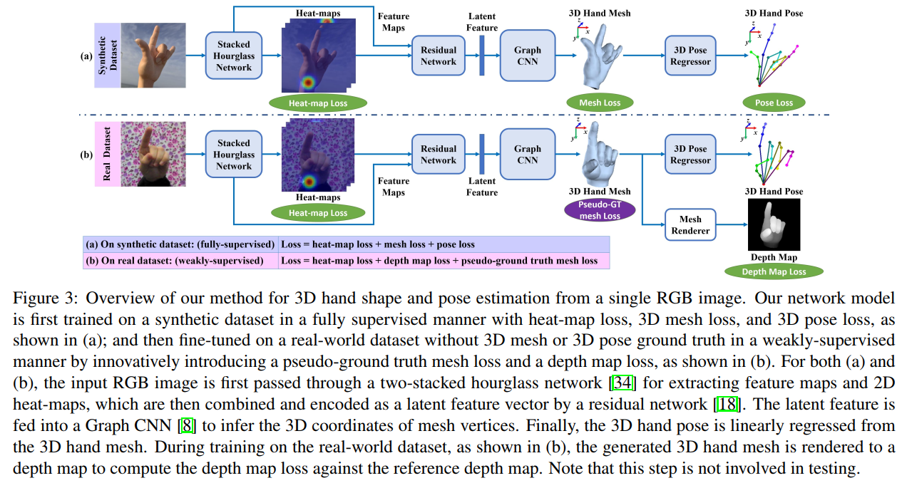 3DHandPose：3D Hand Shape and Pose Estimation from a Single RGB Image-CSDN博客