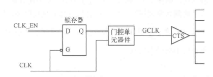 【数字IC基础】低功耗设计