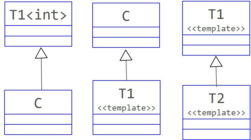 C++学习笔记-第10单元 模板初步